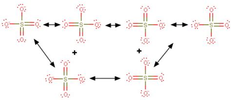 What is the average bond order in the sulfate ion? | Socratic