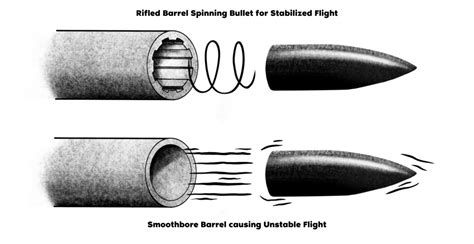 Barrel Rifling 101: Types, Twist Rates, and More : Gun University