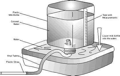 breath experiment- "Catch your breath" lung capacity, typical breathing ...