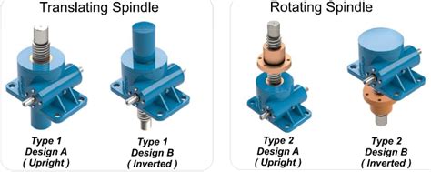 Top 10 Design Considerations For Integrating Screw Jacks – C. Popp Enterprises