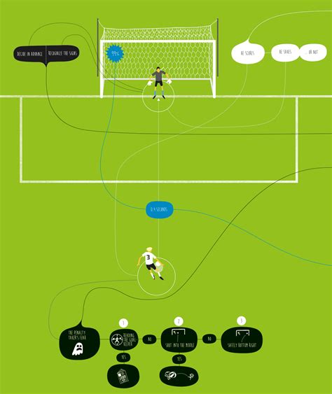 11 different ways to see a penalty on Behance