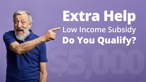 Extra Help (Low Income Subsidy) explained by YourCareRep.com