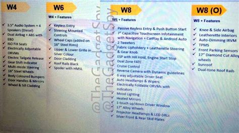 Mahindra XUV300 features list leaked ahead of launch on 14 February