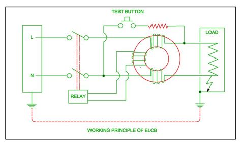 function of earth leakage circuit breaker | Electronics circuit ...