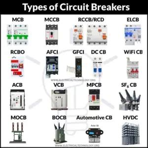 Types of Circuit Breakers - Working and Applications