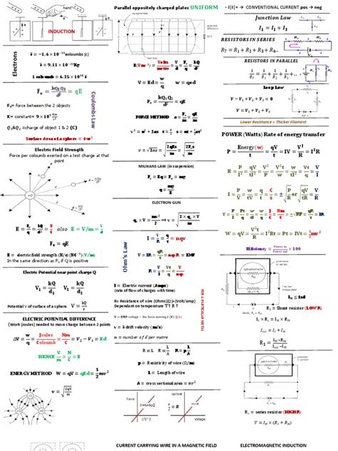 Electricity and Magnetism Formula Sheet & study guide Physics A | Electromagnetic Induction ...