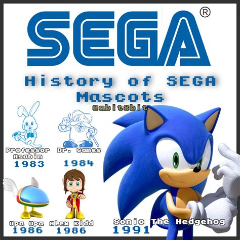 History of SEGA Mascots : r/SEGA