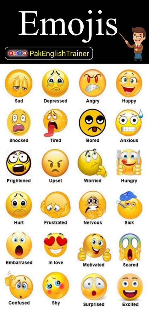 Daily use Emojis on social media and their meanings in English, Meanings of emojis and their ...