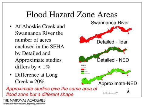 Fema Flood Zone Classification Chart