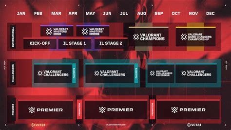 VCT 2024 news unveiled: Masters Madrid, Premier, Challengers | VALORANT Esports News | THESPIKE.GG