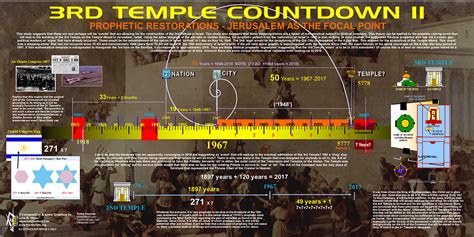 Third Temple - RemoveTheVeil