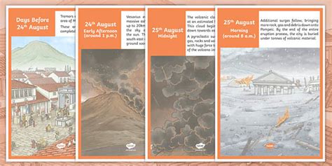 AD 79 Mount Vesuvius Eruption Timeline Display Posters