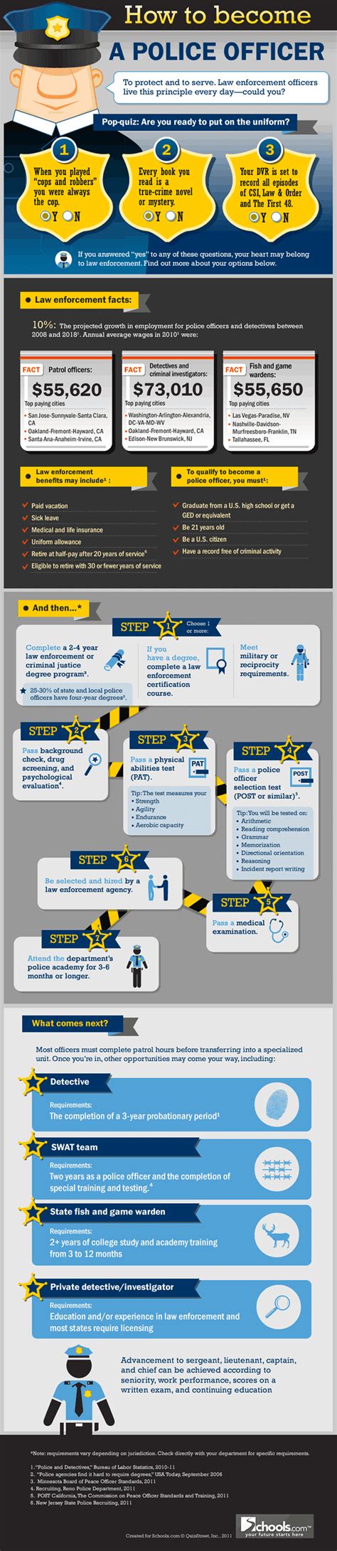 How to become a police officer #Infographic - Visualistan