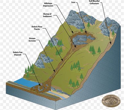 Traditional Rock Slide Diagram | Images and Photos finder