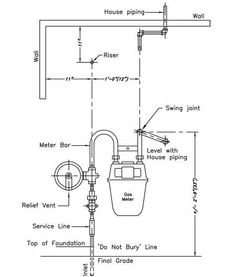 gas meter location guidelines - Cascade Natural Gas Corporation