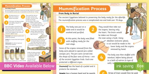 Ancient Egyptian Burial Customs - Twinkl Homework Help