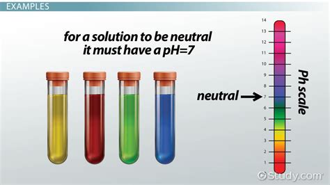 Neutral pH Range, Calculation & Examples - Lesson | Study.com