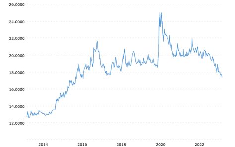 Pros and cons of the "superpeso": A perspective from our CEO