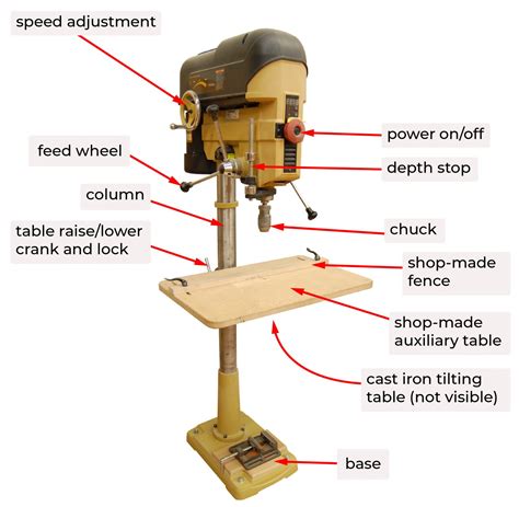 Parts of the Drill Press – Woodworking Machinery