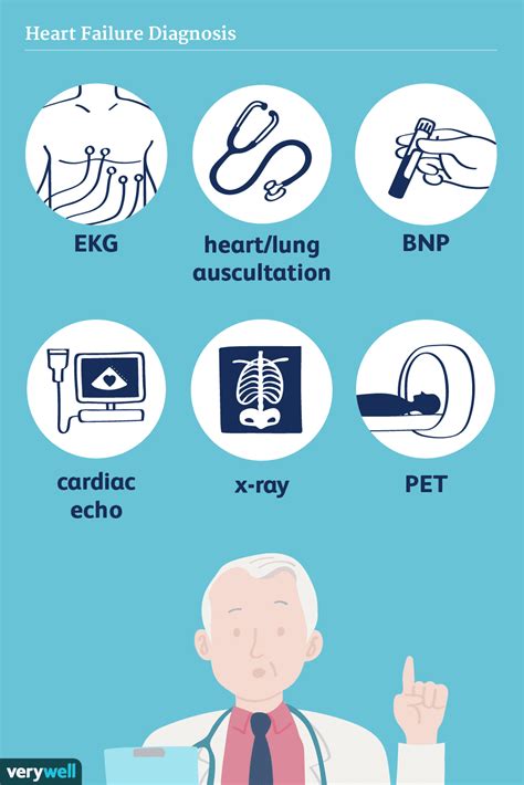 How Heart Failure Is Diagnosed