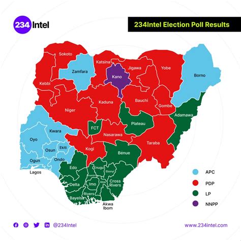 2023 Presidential Election: Poll Prediction Scorecard - Data and ...