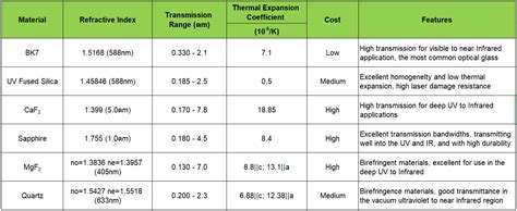 Common Optical Materials Introduction-Blog-Glas Opticslens Co.,Ltd.-Optical lens , Optical prism ...