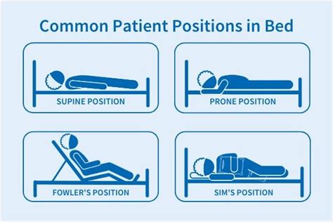 Patient Positioning in Bed: Benefits and Techniques