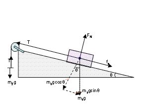 How to Make a Free Body Diagram