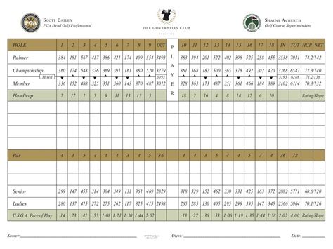 Scorecard - The Governors Club