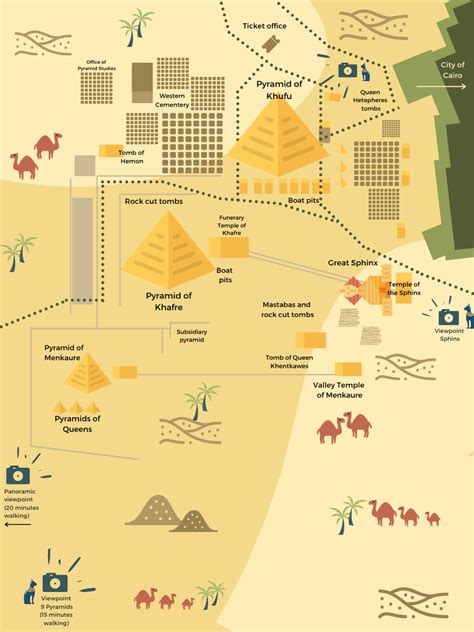 Map of the Giza Pyramids Complex - Traveler´s Buddy