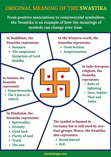 The Swastika Symbol Origin & Meaning and How Hitler stole it - Symbol Sage