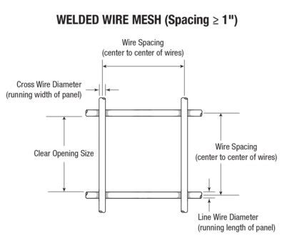 What is Welded Wire Mesh and How to Read Its Sizes?