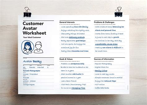 Customer Avatar Worksheet# | Rumble Design Store