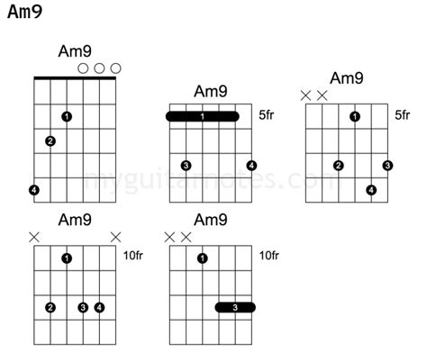 Minor 9th chords – My Guitar Notes