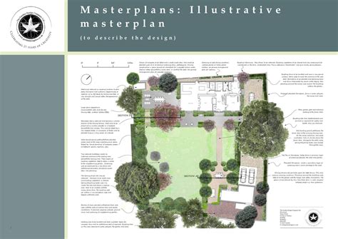 The design process - Garden Design Co