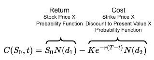 Black-Scholes-Merton | Brilliant Math & Science Wiki