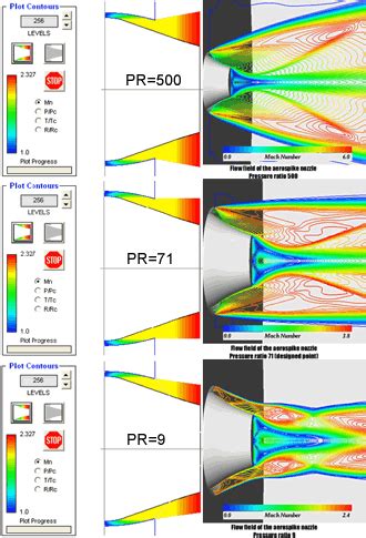 Aerospike Nozzle and Minimum Length Nozzle Design | Nozzle design ...