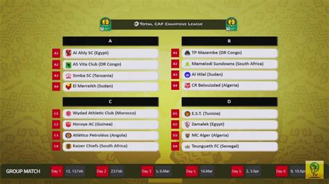 CAF Champions League Draw – Pro Philani Media