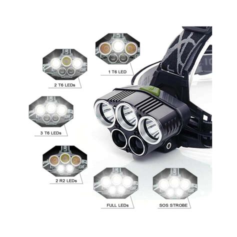 LED Waterproof Headlamp 350000 Lumens | Medical Disposables