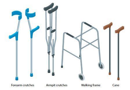 Ortosis, Prostesis, dan Alat Bantu Bagian 1: Alat Bantu Jalan (Tongkat ...