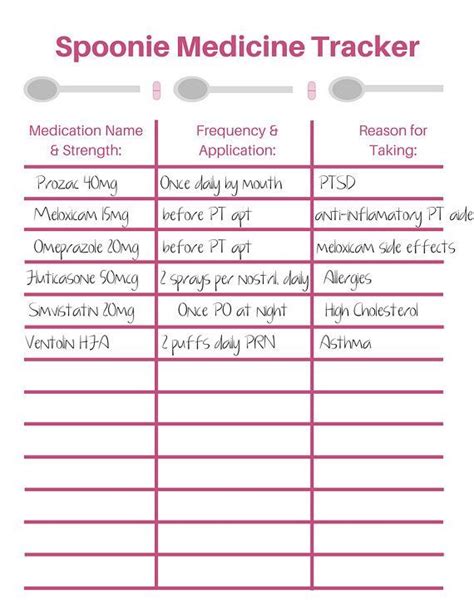 Ozempic 1mg Click Chart