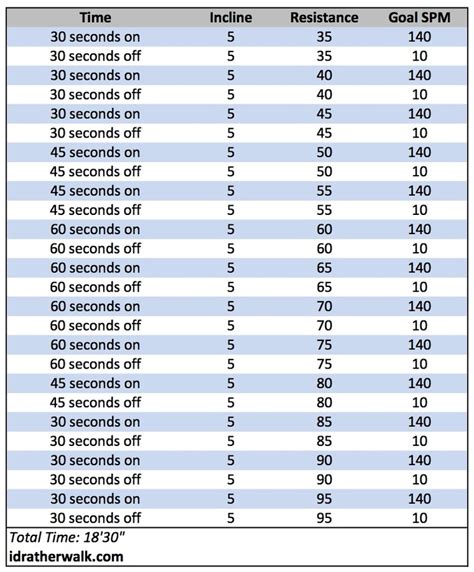 Cybex Arc Trainer Interval Workout | Thinspiration | Pinterest