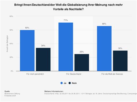 Vorteile und nachteile der globalisierung | Die Nachteile der Globalisierung. 2020-04-02