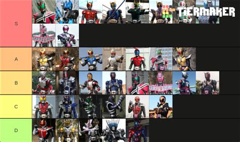 Kamen Rider Decade Riders & Forms Tier List (Community Rankings) - TierMaker