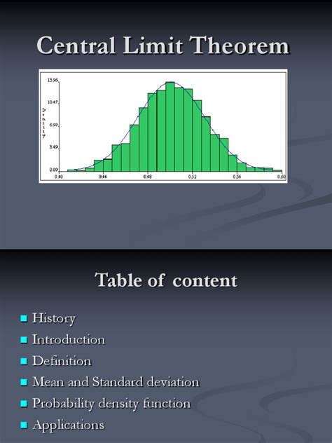 Central Limit Theorem | Normal Distribution | Standard Deviation