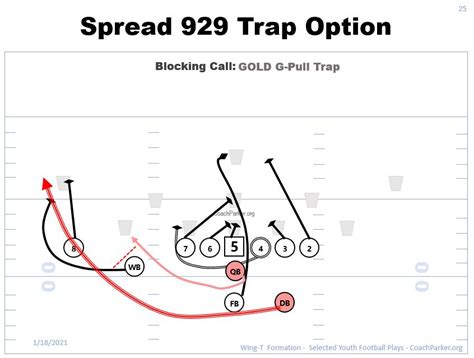 Wing-T Offense Free Youth Football Play of the Day - 2 Plays