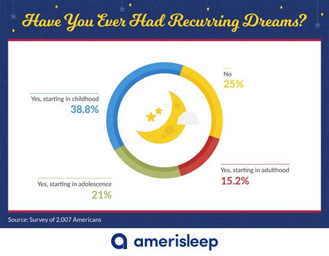 Recurring Dreams: What Do They Mean? | Understanding Ourselves