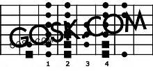 Dorian scale for guitar - GOSK