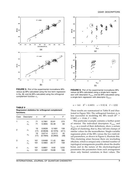 International Journal of Quantum Chemistry