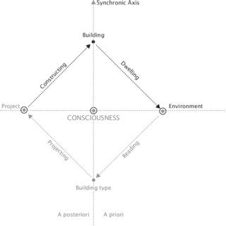 5 Venice panarchy: diagram of the adaptive cycles described in... | Download Scientific Diagram